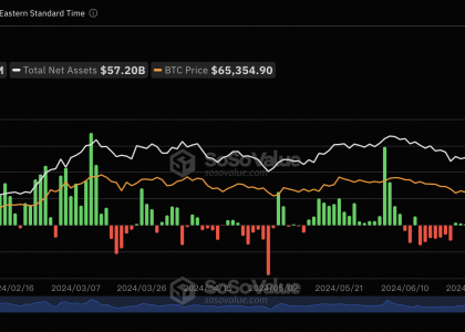 比特币现货ETF上周（7月29日至8月2日）单周净流出8069万美金，灰度ETF GBTC周净流出2.45亿美元缩略图