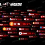 金色图览 | 加密资产价格24小时强震数据缩略图