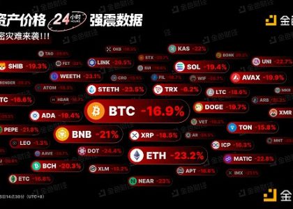 金色图览 | 加密资产价格24小时强震数据缩略图