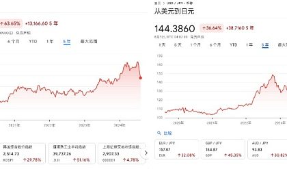 深度解读8.5暴跌的背后原因：日本央行加息与“渡边太太们”的退场缩略图