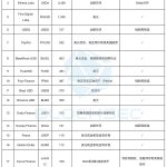 Ethena的USDe会成为“升级版”的Luna吗？缩略图