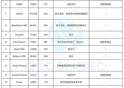 Ethena的USDe会成为“升级版”的Luna吗？缩略图