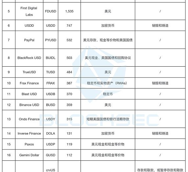 Ethena的USDe会成为“升级版”的Luna吗？缩略图