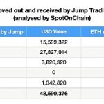 被指责带崩市场 起底加密做市商Jump Crypto缩略图