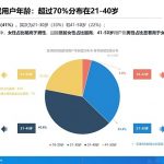 AI on Web3：2024年上半年亚洲区块链游戏（Web3游戏）用户行为及体验偏好洞察报告缩略图