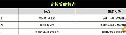 策略实测01 ｜ OKX与AICoin研究院：定投策略缩略图