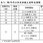 “更大的”要来了 能把比特币拉回牛市吗？缩略图