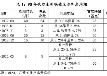 “更大的”要来了 能把比特币拉回牛市吗？缩略图