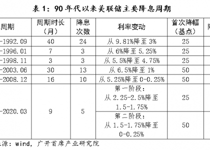 美联储加息或将到来，比特币能否一举回牛？缩略图