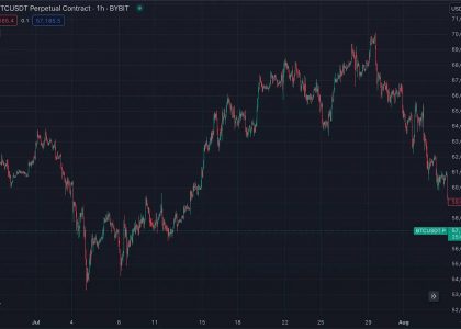 7月加密市场回顾：ETH ETF上线失利，SOL逆势上涨，XRP领跑7月涨幅缩略图