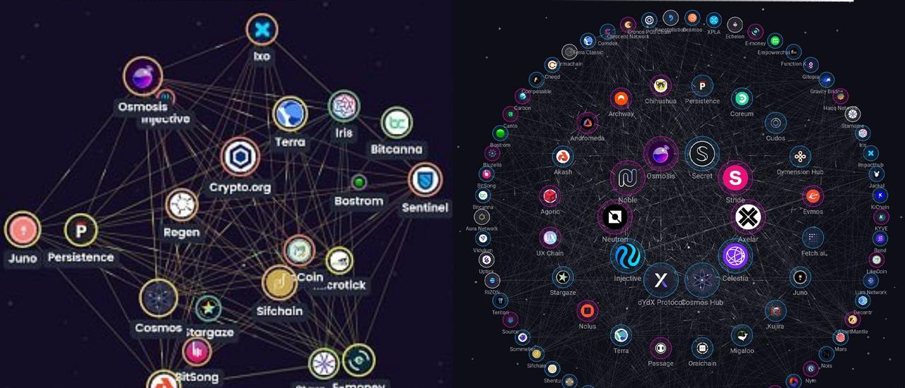 为什么Cosmos从未像Solana那样受到关注？缩略图