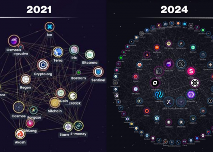 为什么Cosmos从未像Solana那样受到关注？缩略图