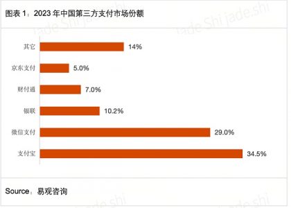 HashKey Jeffrey：京东入局稳定币 解析互联网大厂于香港Web3制胜之道缩略图