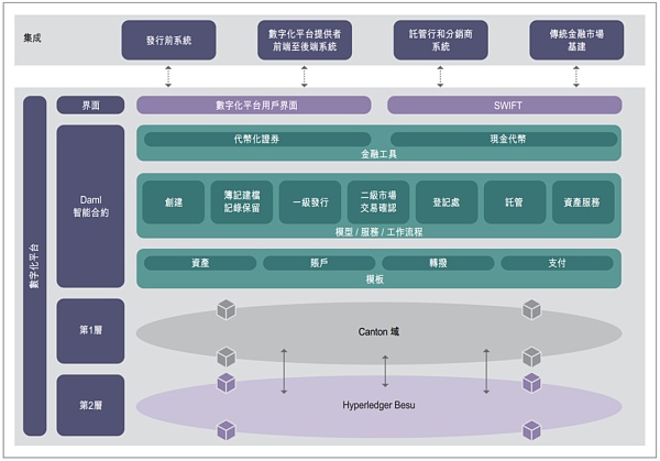 Web3 支付万字研报：从电子现金——代币化货币——到 PayFi 未来