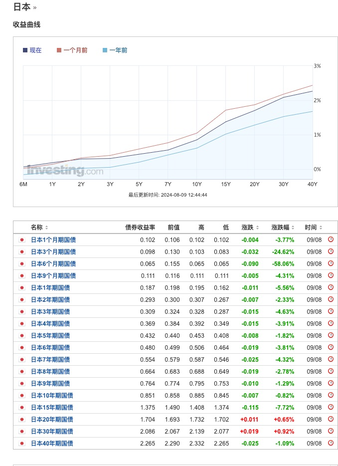 未来一个月内“美国衰退交易”的领先指标：美国周初领失业金人数