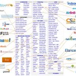 IOSG｜从Web2到Web3：Marketplace的下一次进化浪潮缩略图