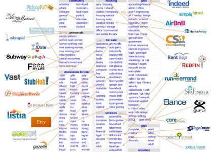 IOSG｜从Web2到Web3：Marketplace的下一次进化浪潮缩略图