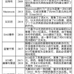 加密货币革命：重构现代金融的融资策略缩略图