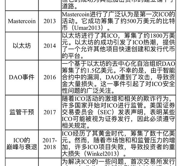 加密货币革命：重构现代金融的融资策略缩略图