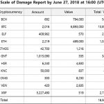 顶级中心化交易所遭黑客攻击事件盘点：从历史中吸取的教训缩略图