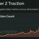以太坊Layer 2单日交易笔数一度达到1242万，创历史新高缩略图