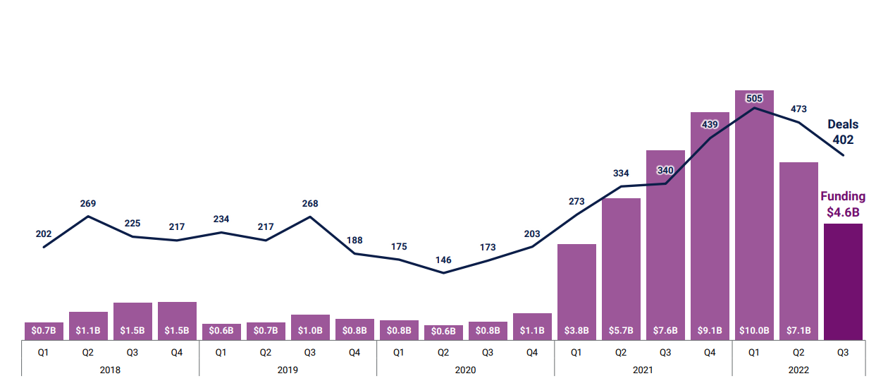 一览2022年最活跃的5家加密投资机构缩略图