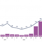 一览2022年最活跃的5家加密投资机构缩略图