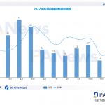 2022年投融资年报：公开融资事件1660起共348亿美元，基础设施赛道最热门缩略图