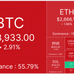 超10亿美元USDT从交易所流出，BTC面临上行阻力缩略图