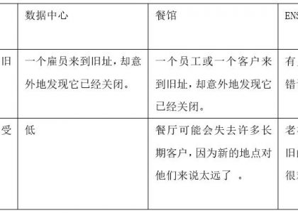 Vitalik：详谈ENS域名所有权，基于需求的经常性费用应该存在吗？缩略图