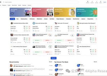 4Alpha Research：深入解读 Polymarket 预测市场未来发展如何？缩略图