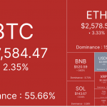 市场谨慎情绪渐浓，BTC跌破5.8万美元缩略图