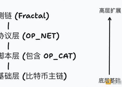 OP_CAT和OP_NET傻傻分不清楚? 和Fractal什么关系?缩略图