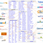 IOSG Ventures：从Web2到Web3，Marketplace的下一次进化浪潮缩略图