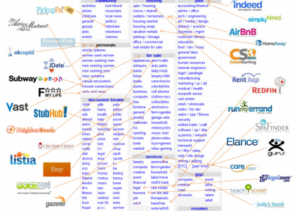 IOSG Ventures：从Web2到Web3，Marketplace的下一次进化浪潮缩略图