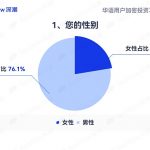 华语加密市场大调查：从交易习惯、MBTI 到热门赛道 还原真实的华语加密社区缩略图