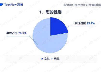 华语加密市场大调查：从交易习惯、MBTI 到热门赛道 还原真实的华语加密社区缩略图