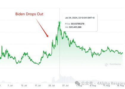 4Alpha Research：哈里斯若当选 加密将何去何从？缩略图