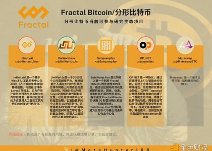 Fractal Bitcoin 16款最优生态项目盘点缩略图