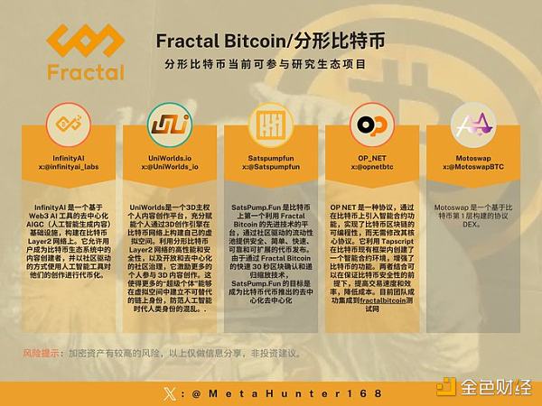 Fractal Bitcoin 16款最优生态项目盘点缩略图