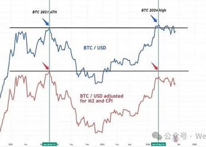 如何真正利用加密货币创造世代财富缩略图