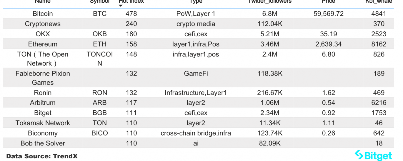 Bitget研究院：美元指数跌破102整数关口，或将迎来定投现货资产的良好时机缩略图