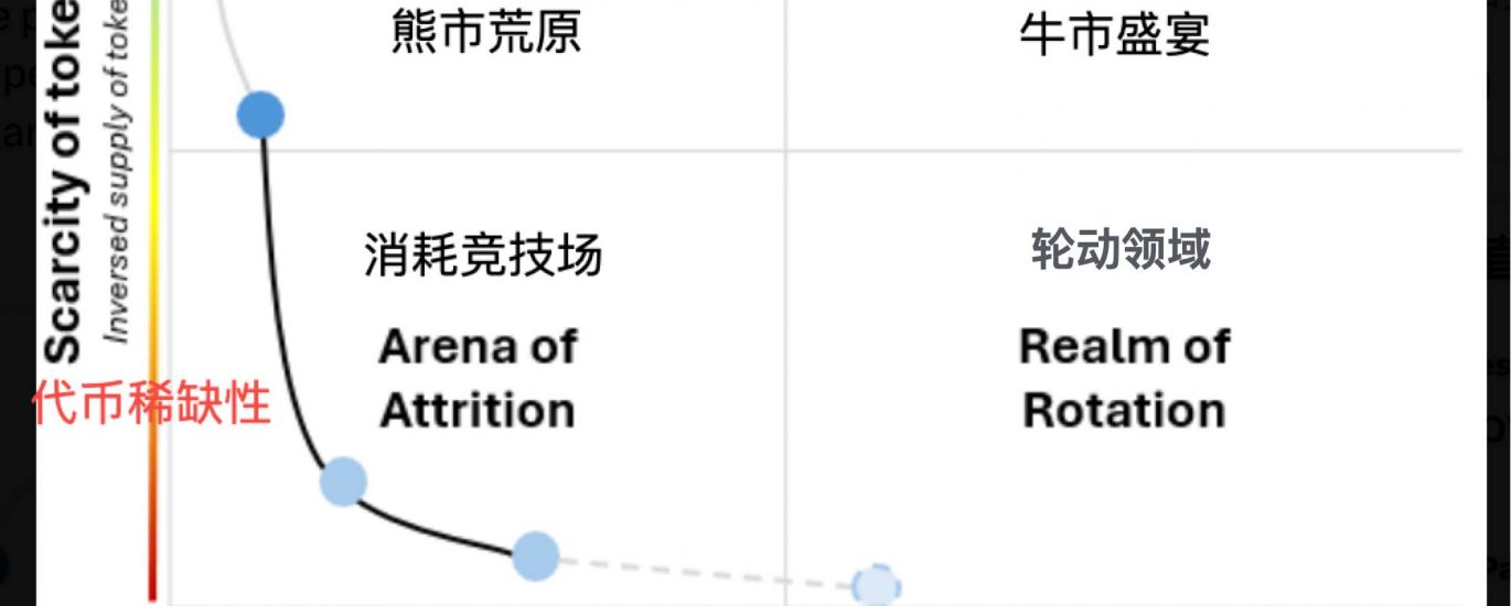 重塑投资逻辑：告别简单牛熊思维，关注宏观流动性缩略图