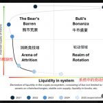 重塑投资逻辑：告别简单牛熊思维，关注宏观流动性缩略图