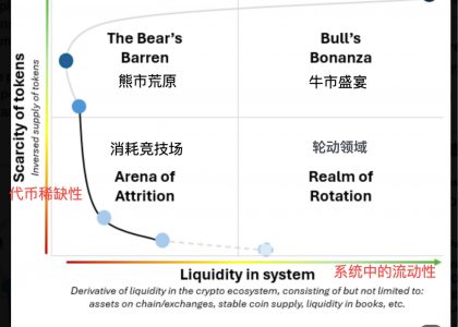 重塑投资逻辑：告别简单牛熊思维，关注宏观流动性缩略图