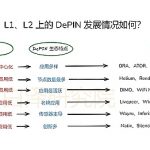 L1/L2 上的 DePIN 发展现状缩略图