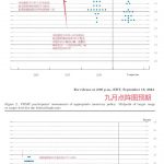 穿透美联储降息周期：加密市场看涨会是接下来的可交易事件么？缩略图